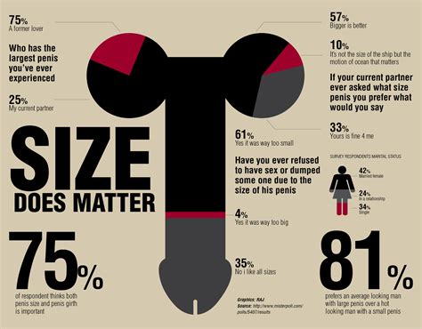 big pinis picture|Shown Actual Size: A Penis Shape & Size Lowdown .